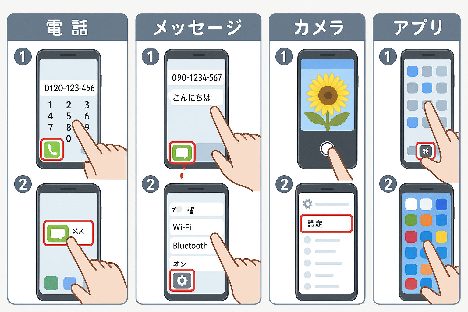 スマートフォンの5つの基本操作画面