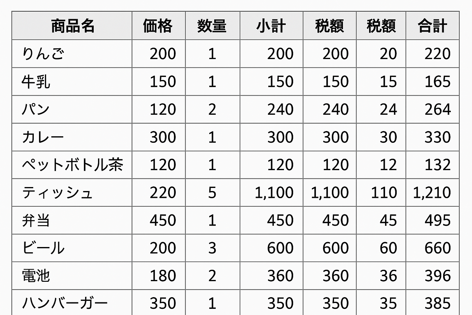 マークダウン表出力例