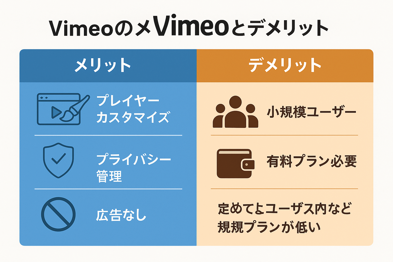 Vimeoのメリット・デメリット比較