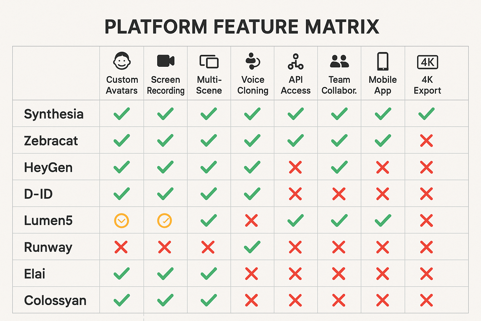 Platform Feature Matrix Comparison