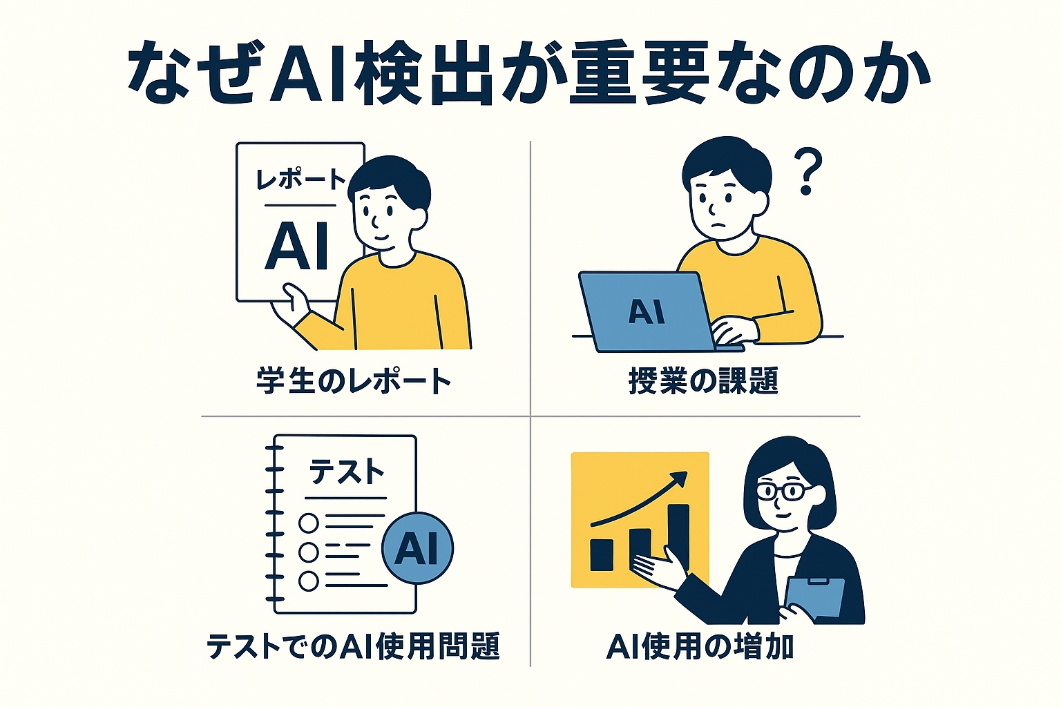 教育現場でのAI検出ツールの必要性を示すインフォグラフィック