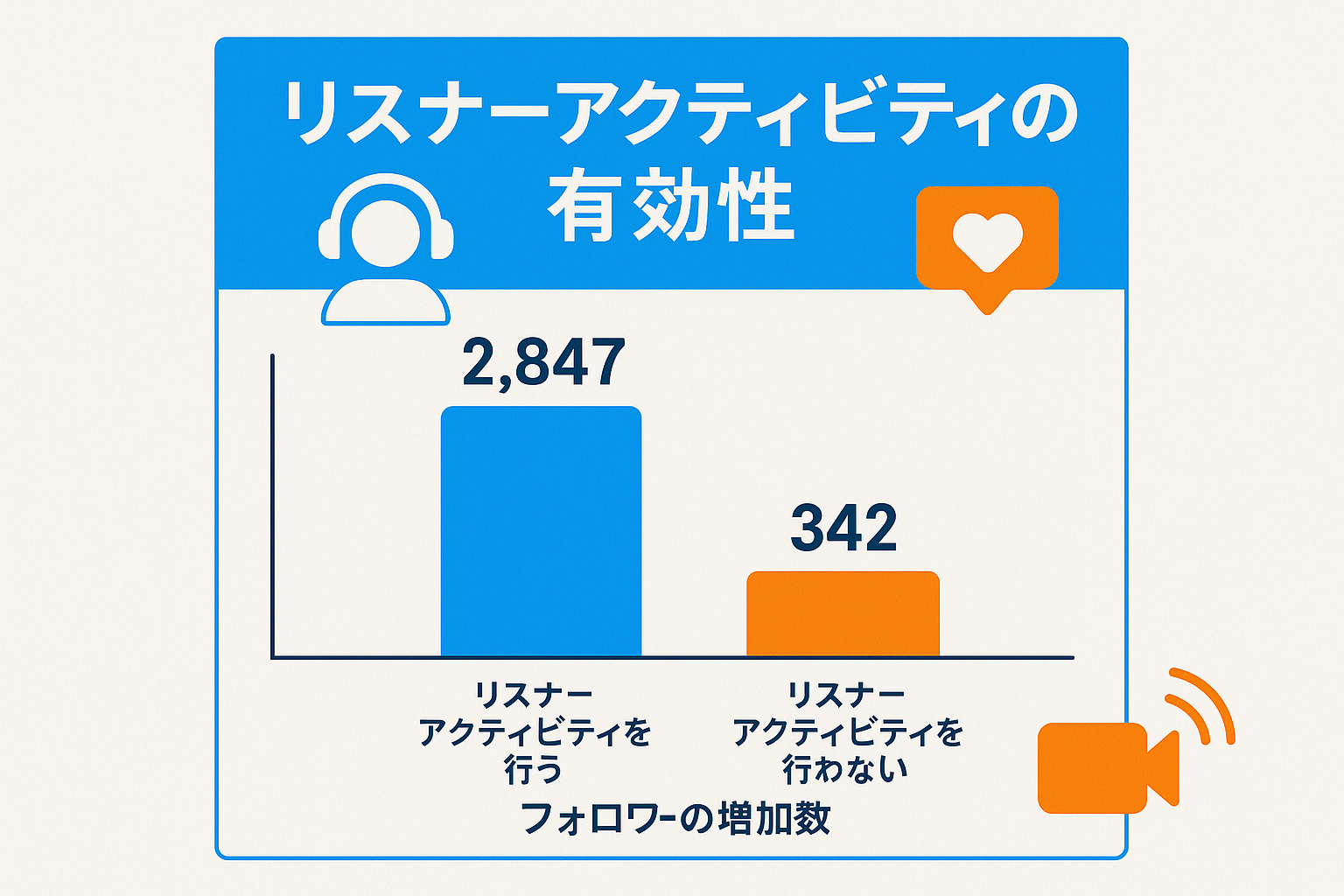 リス活効果のインフォグラフィック