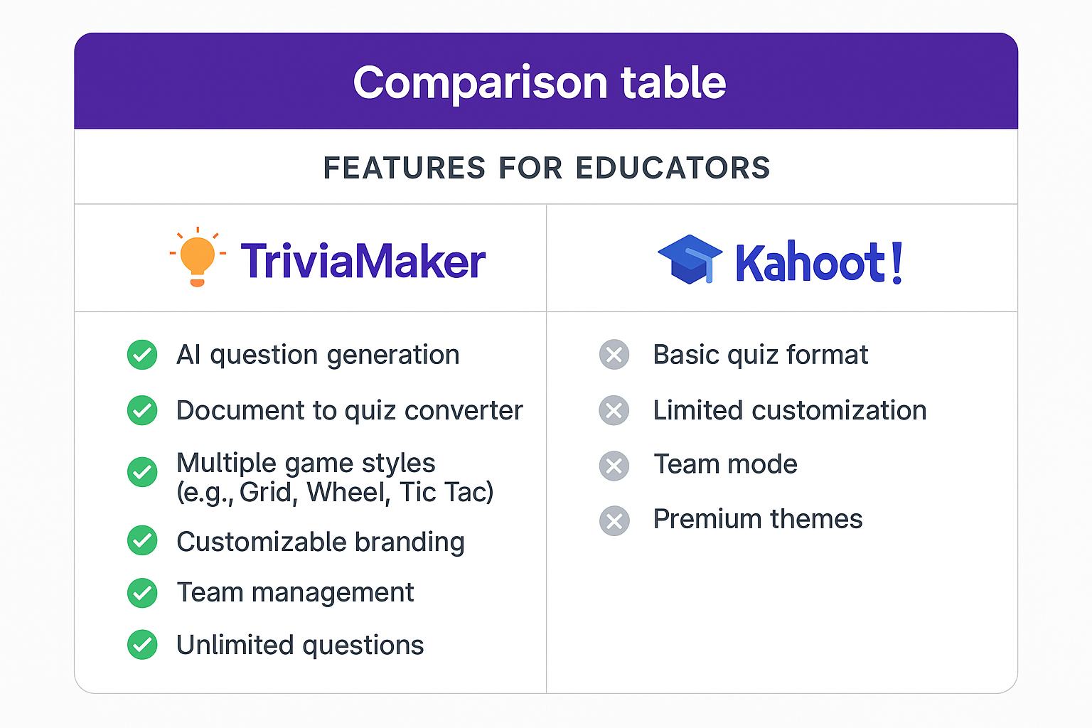 Feature Comparison Chart