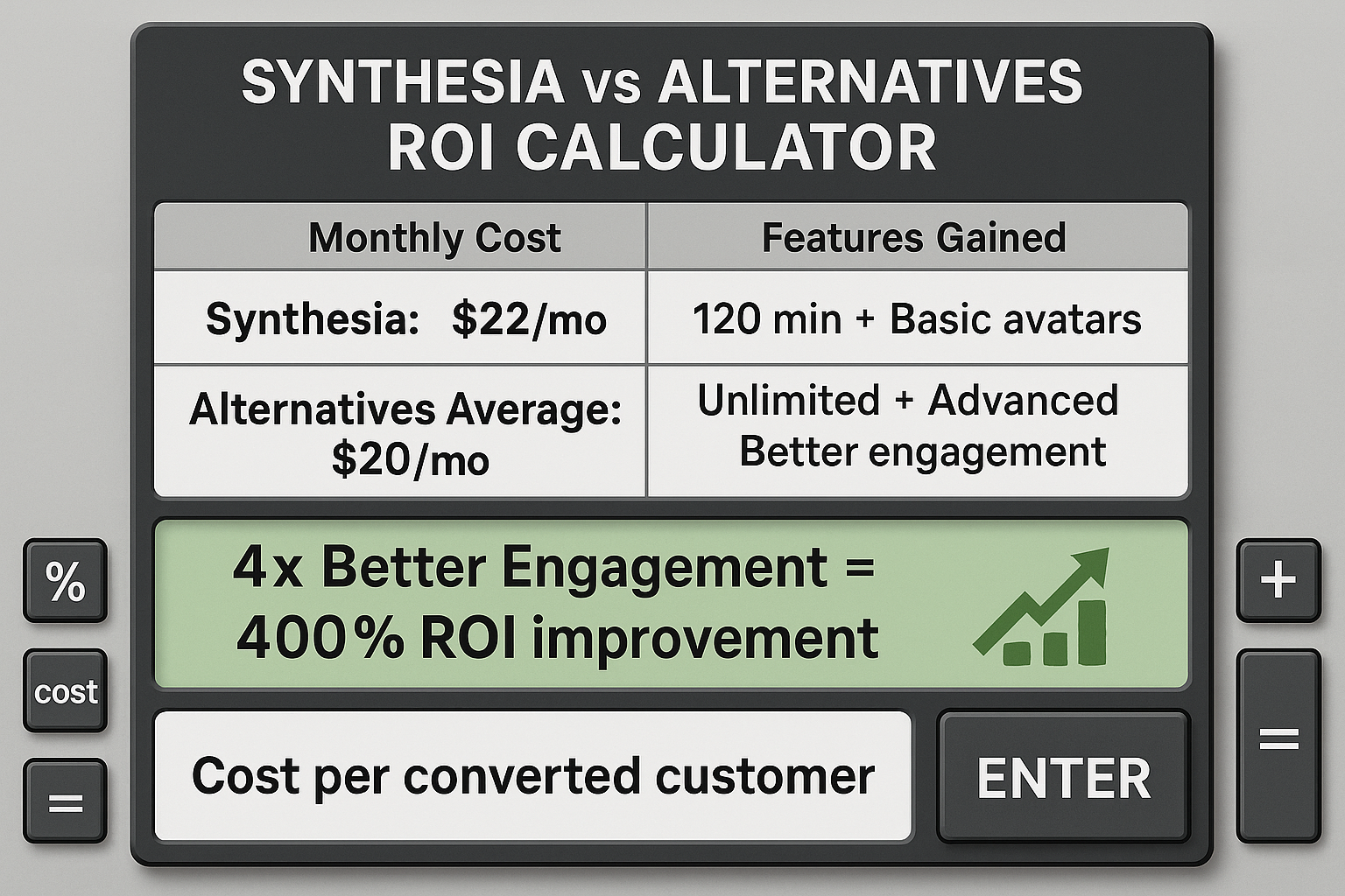ROI Calculator Comparison