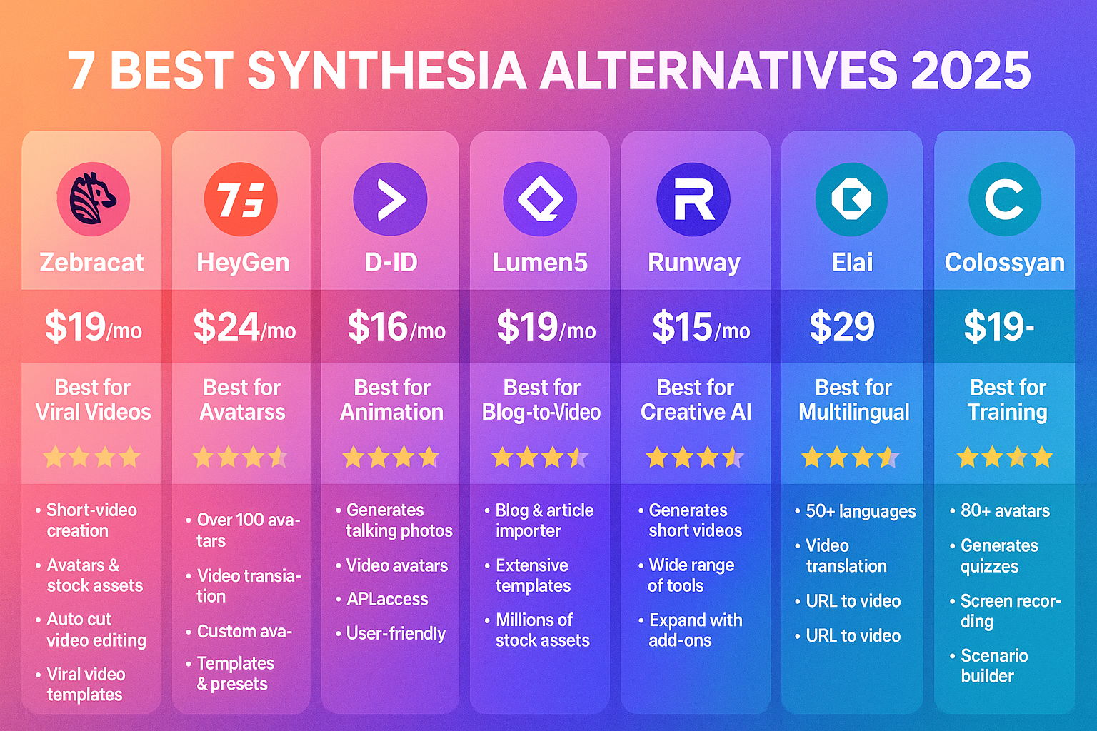 7 Best Synthesia Alternatives Complete Comparison