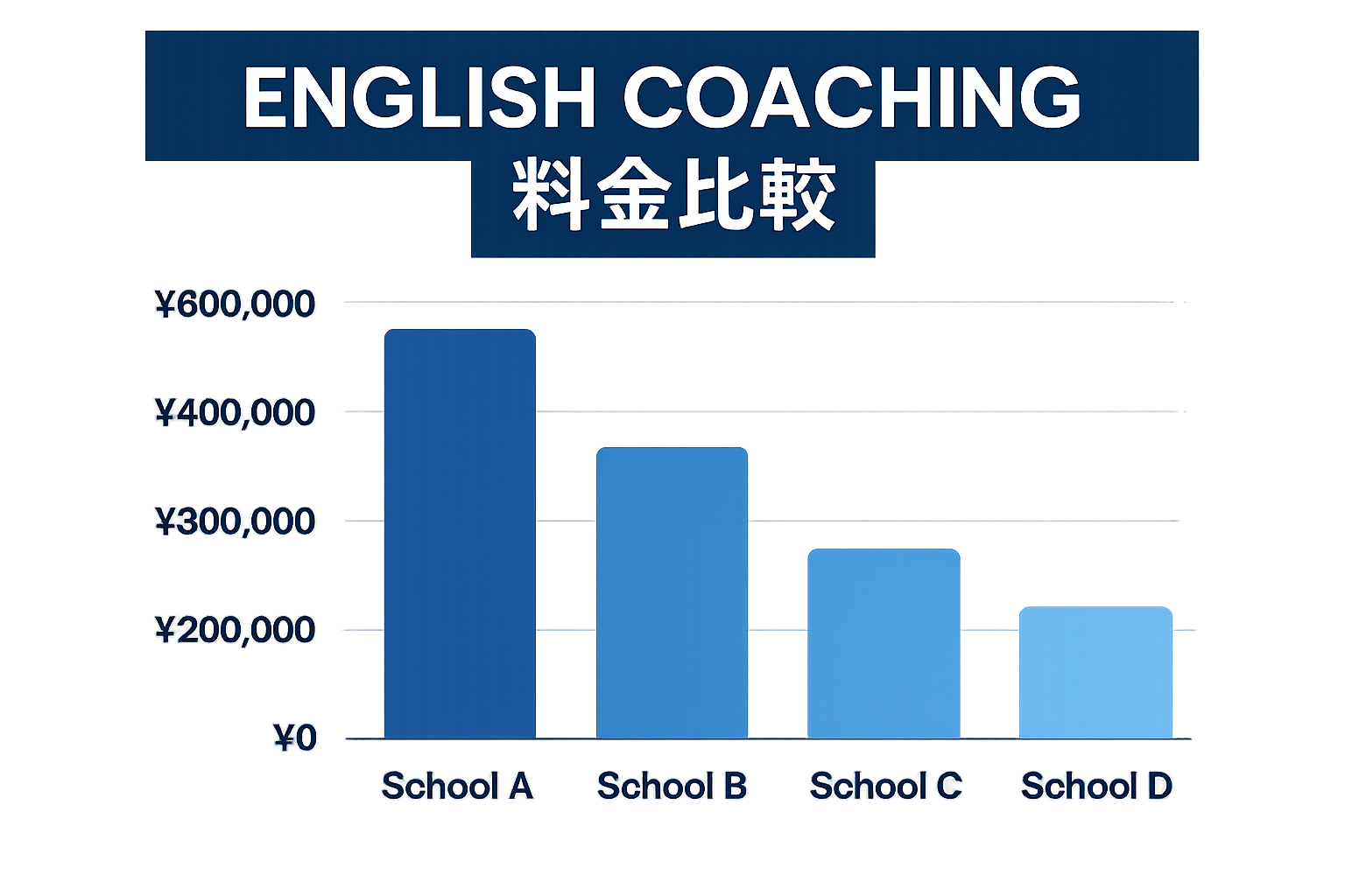 英語コーチング料金比較