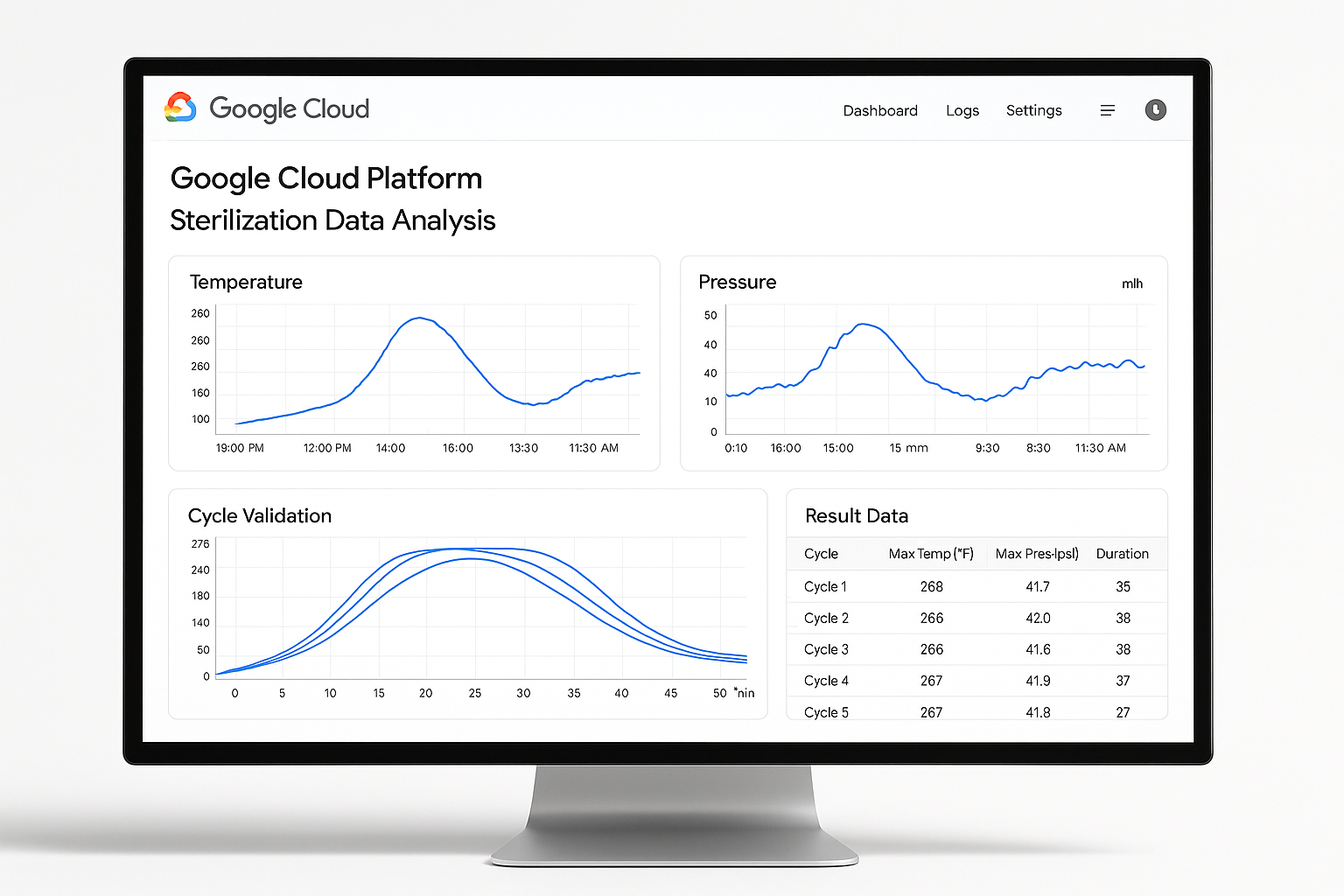 INTERFACE GOOGLE CLOUD PLATFORM SUR ÉCRAN D'ORDINATEUR, DASHBOARD D'ANALYSE DES DONNÉES DE STÉRILISATION, GRAPHIQUES DE TEMPÉRATURE ET PRESSION EN TEMPS RÉEL, COURBES DE VALIDATION DES CYCLES, TABLEAUX DE DONNÉES DES RÉSULTATS, LOGO GOOGLE CLOUD VISIBLE, INTERFACE MODERNE ET PROFESSIONNELLE, ULTRA HAUTE RÉSOLUTION