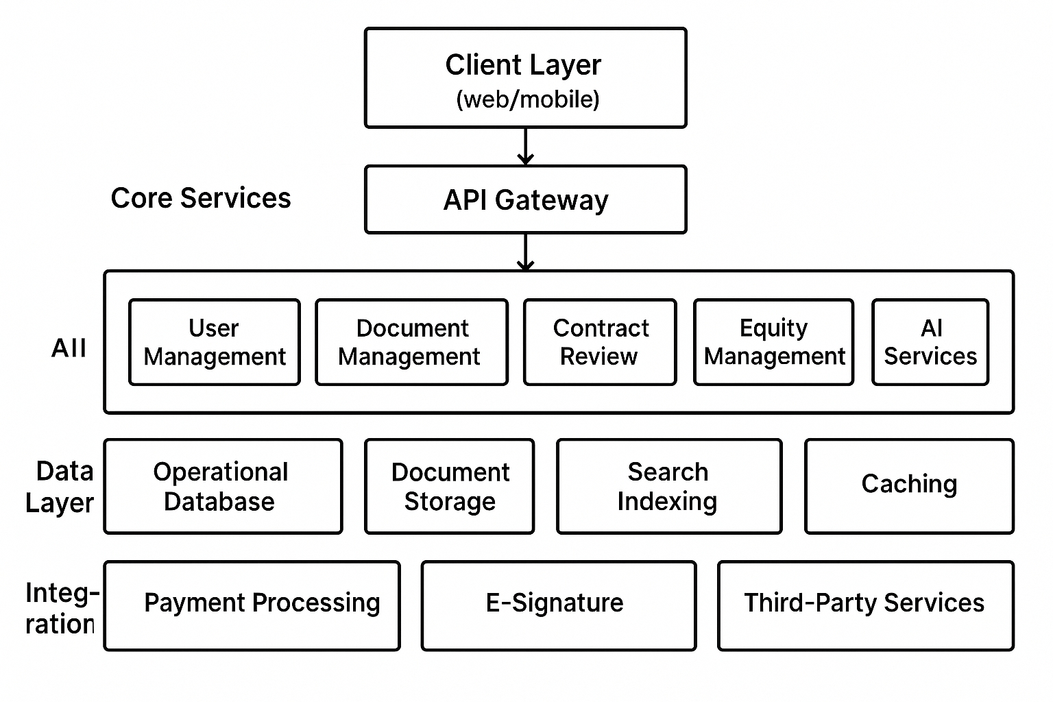 System Architecture Diagram