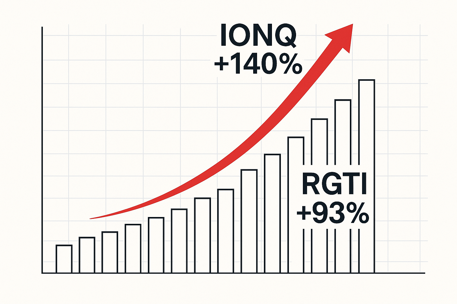 양자컴퓨터 관련주 급등 차트