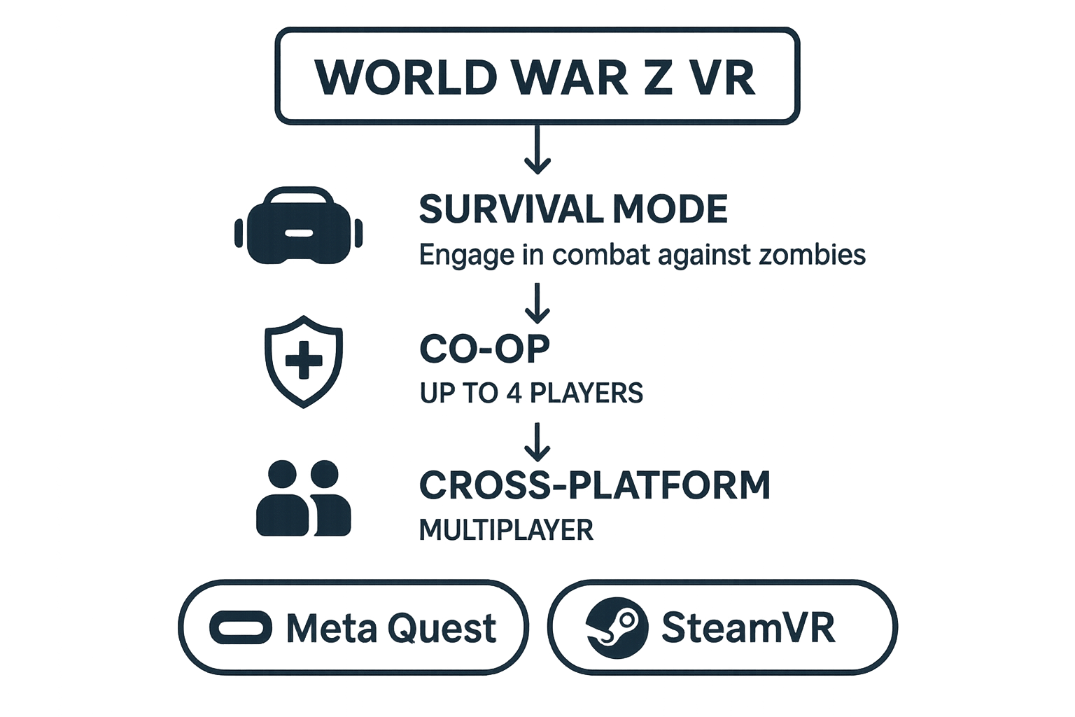 World War Z VR Features