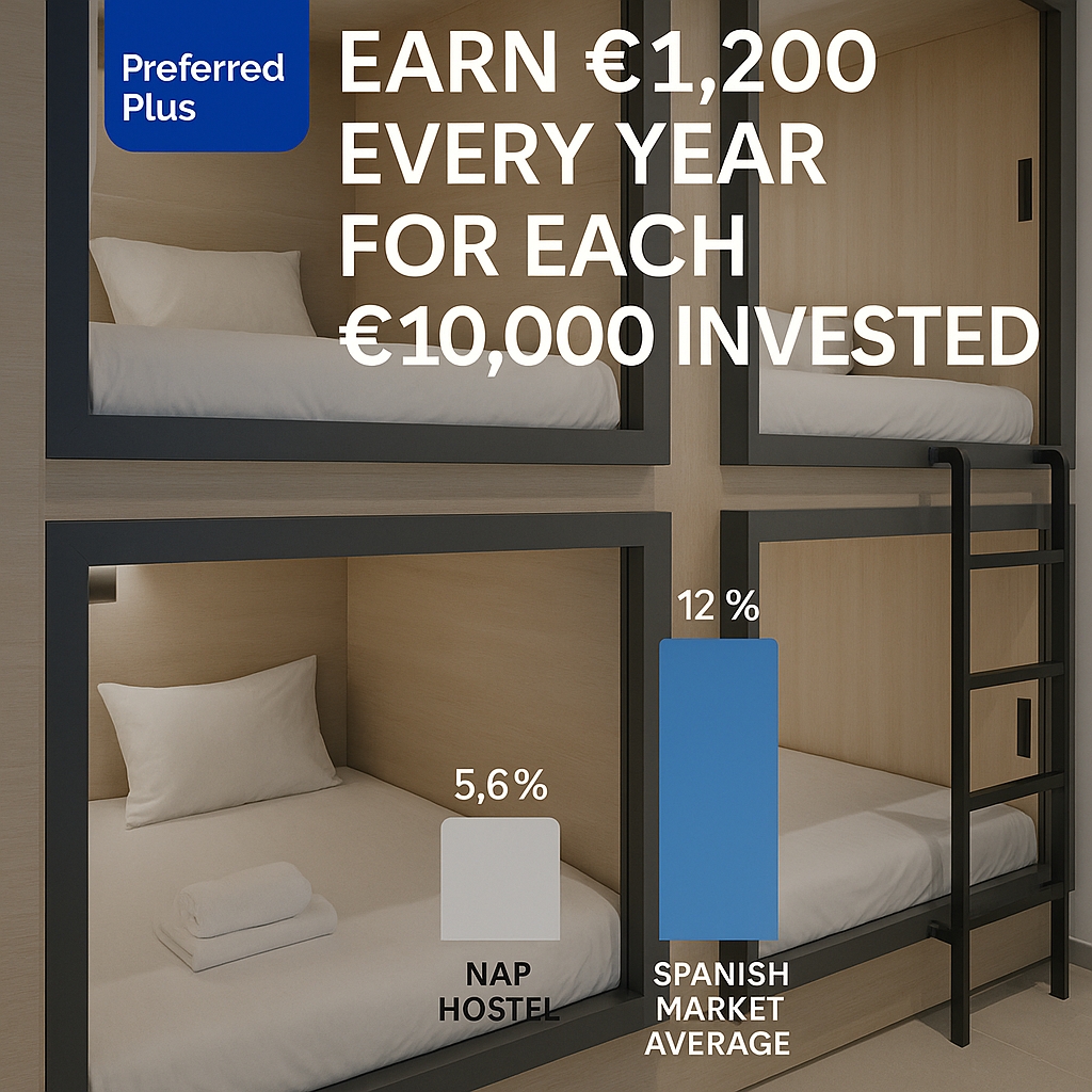 Booking.com Preferred Plus