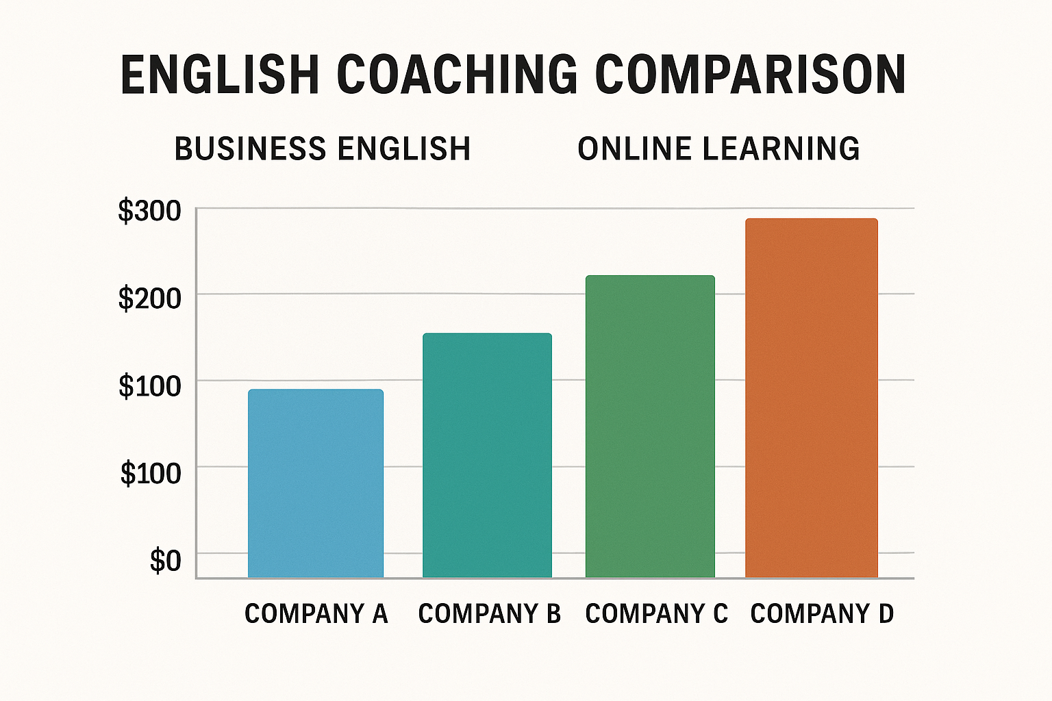 英語コーチング比較表