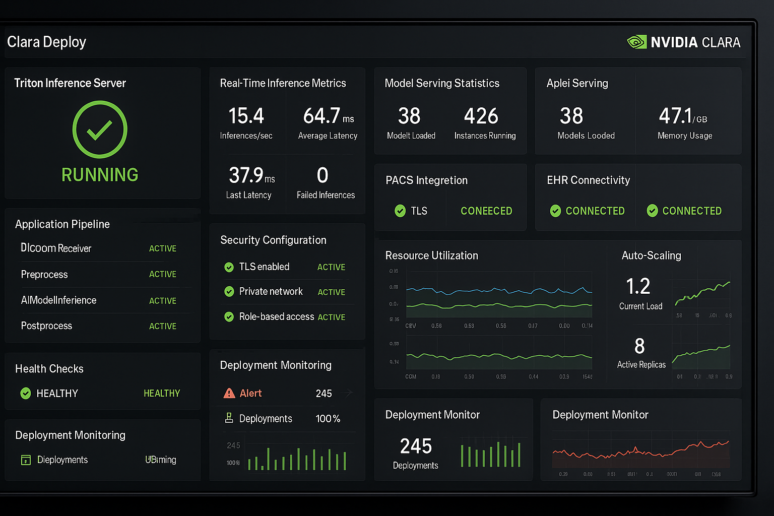 Clara Deploy Dashboard