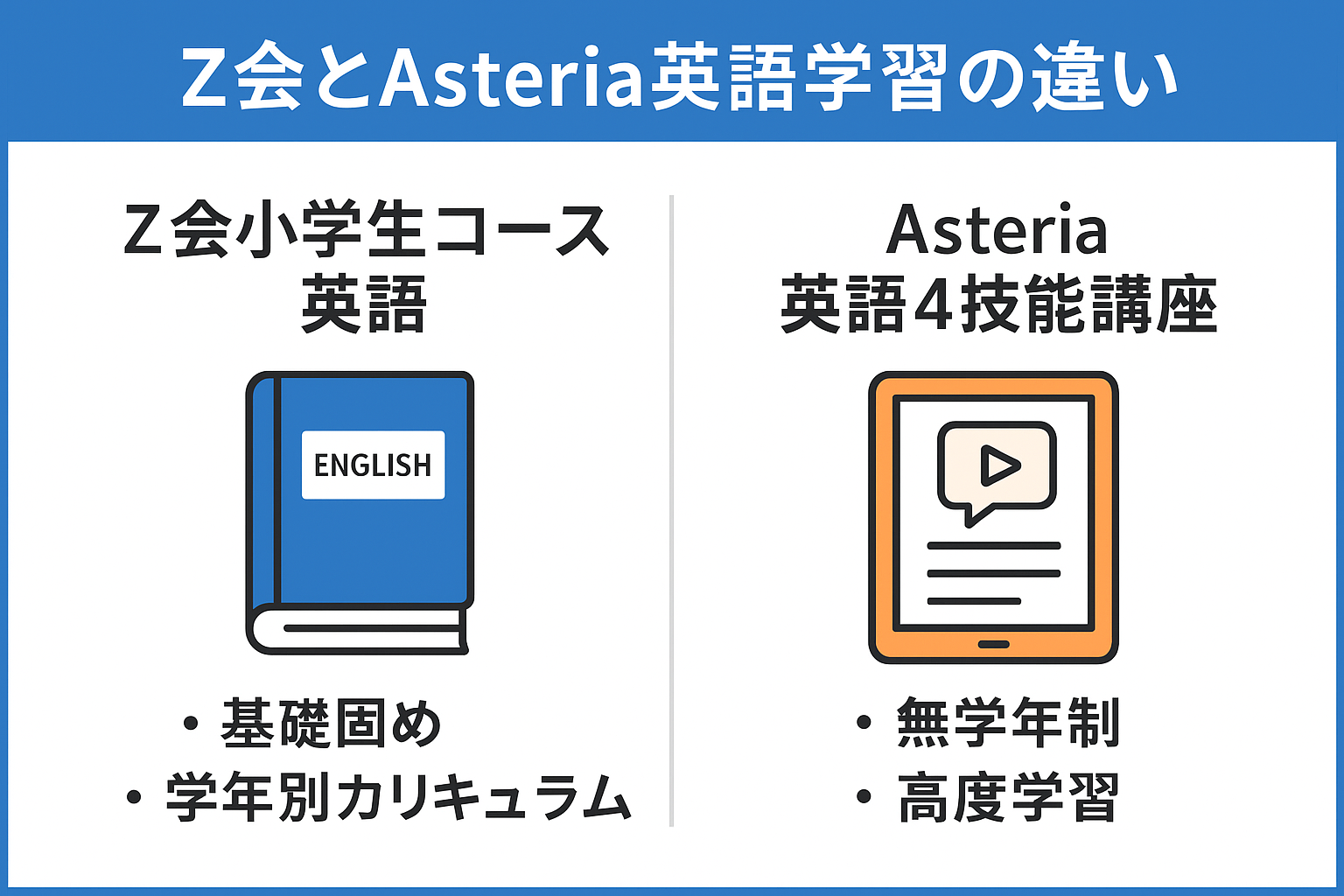 現代英語の表現と語感 The Tower of Babel' in Contemporary, Modern, Middle and Old
