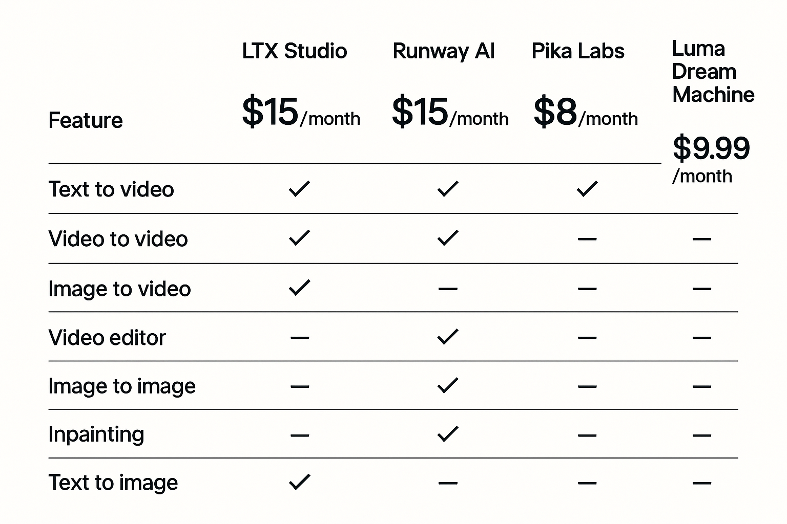 Pricing Comparison Chart