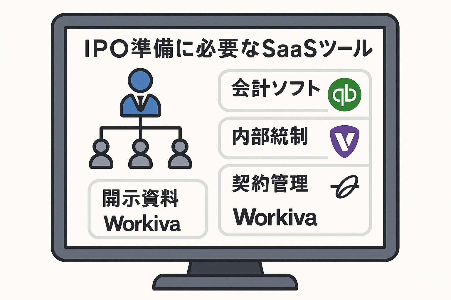 中小企業診断士が選ぶIPO準備に役立つSaaSツール