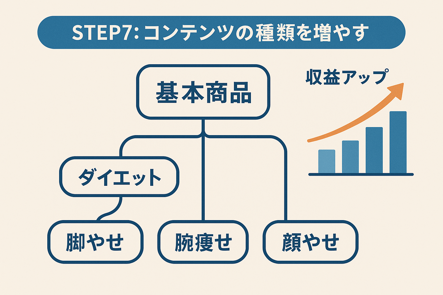 コンテンツ拡張のイメージ図