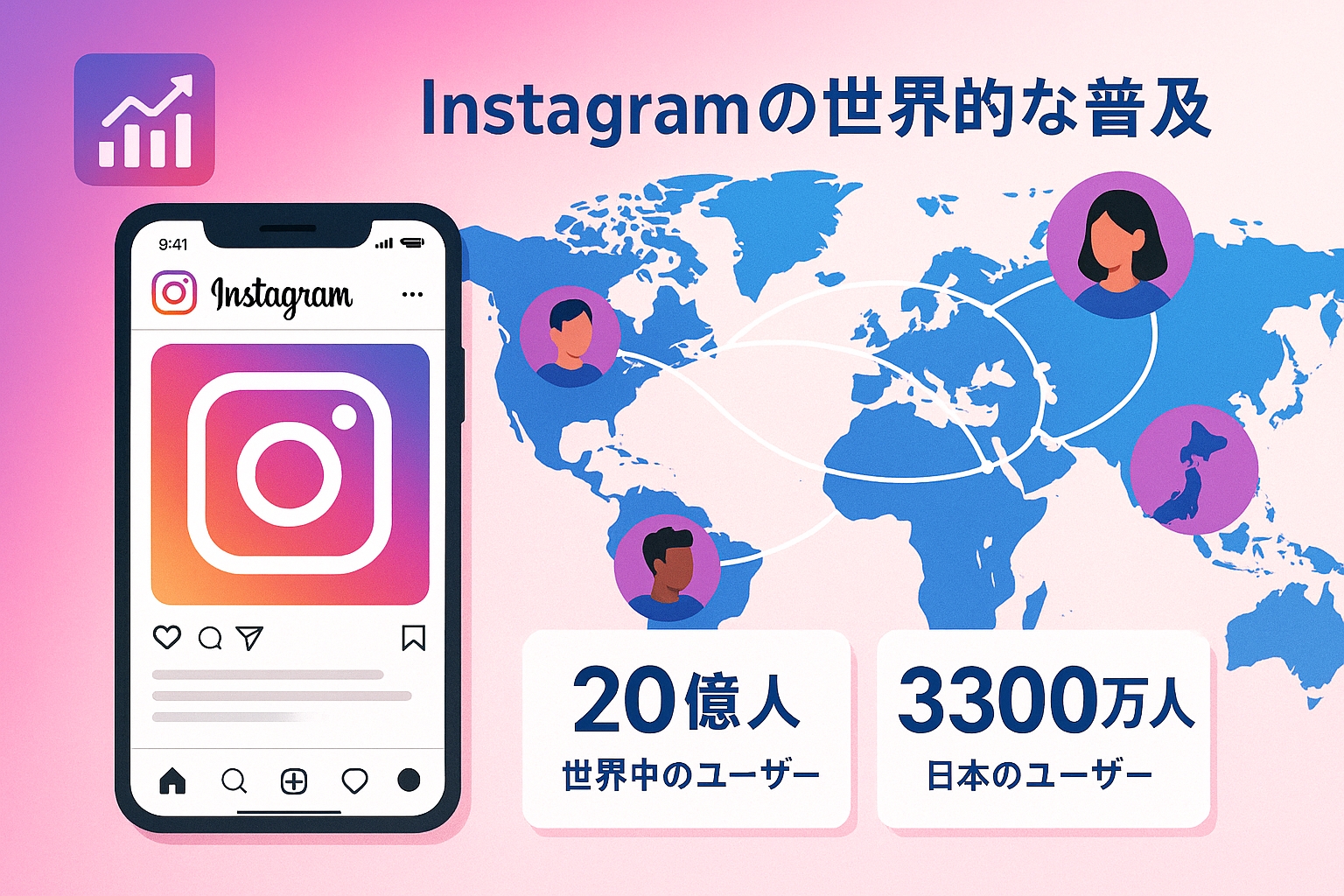 Instagram基本知識