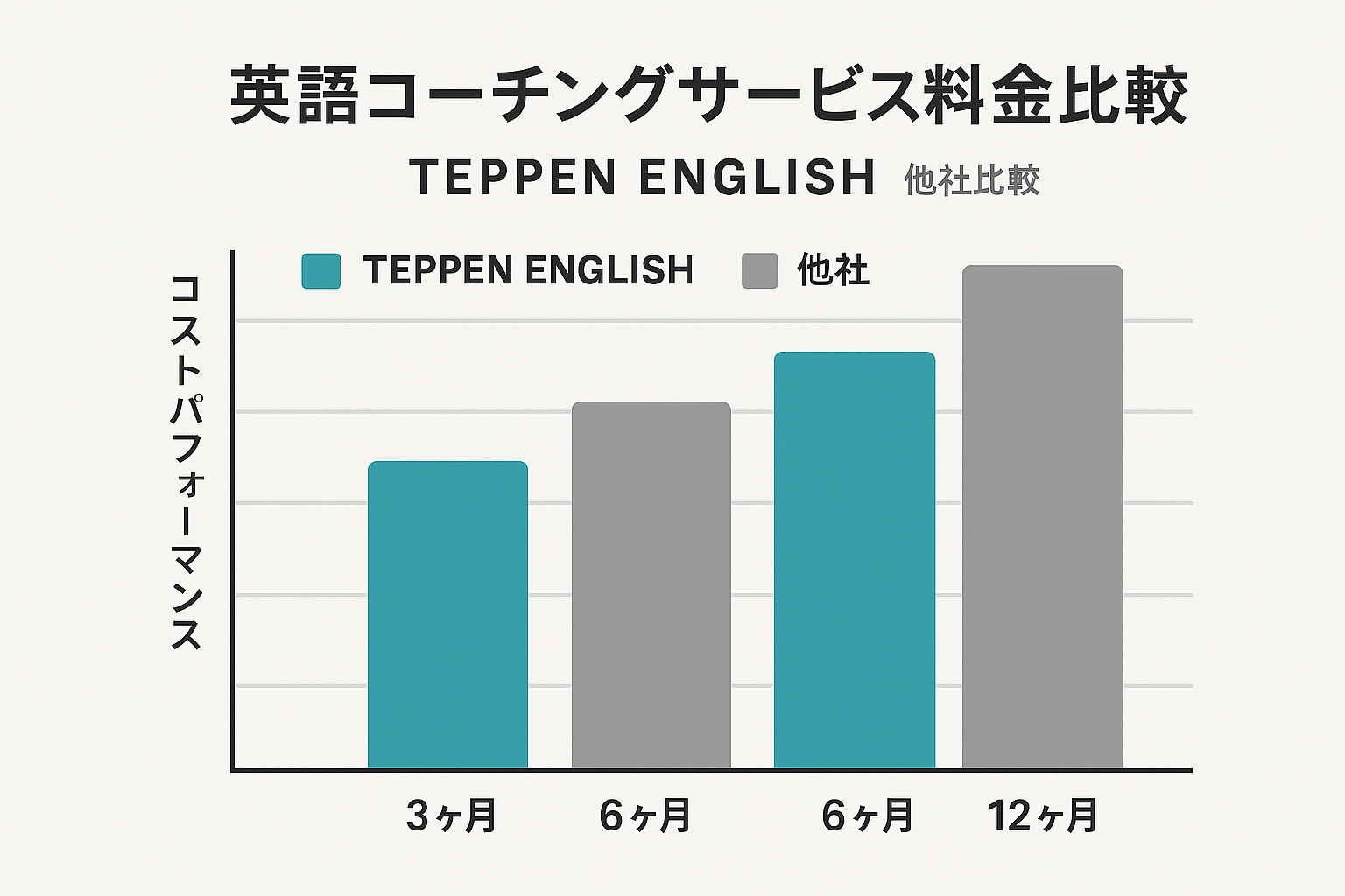 TEPPEN ENGLISH 料金比較