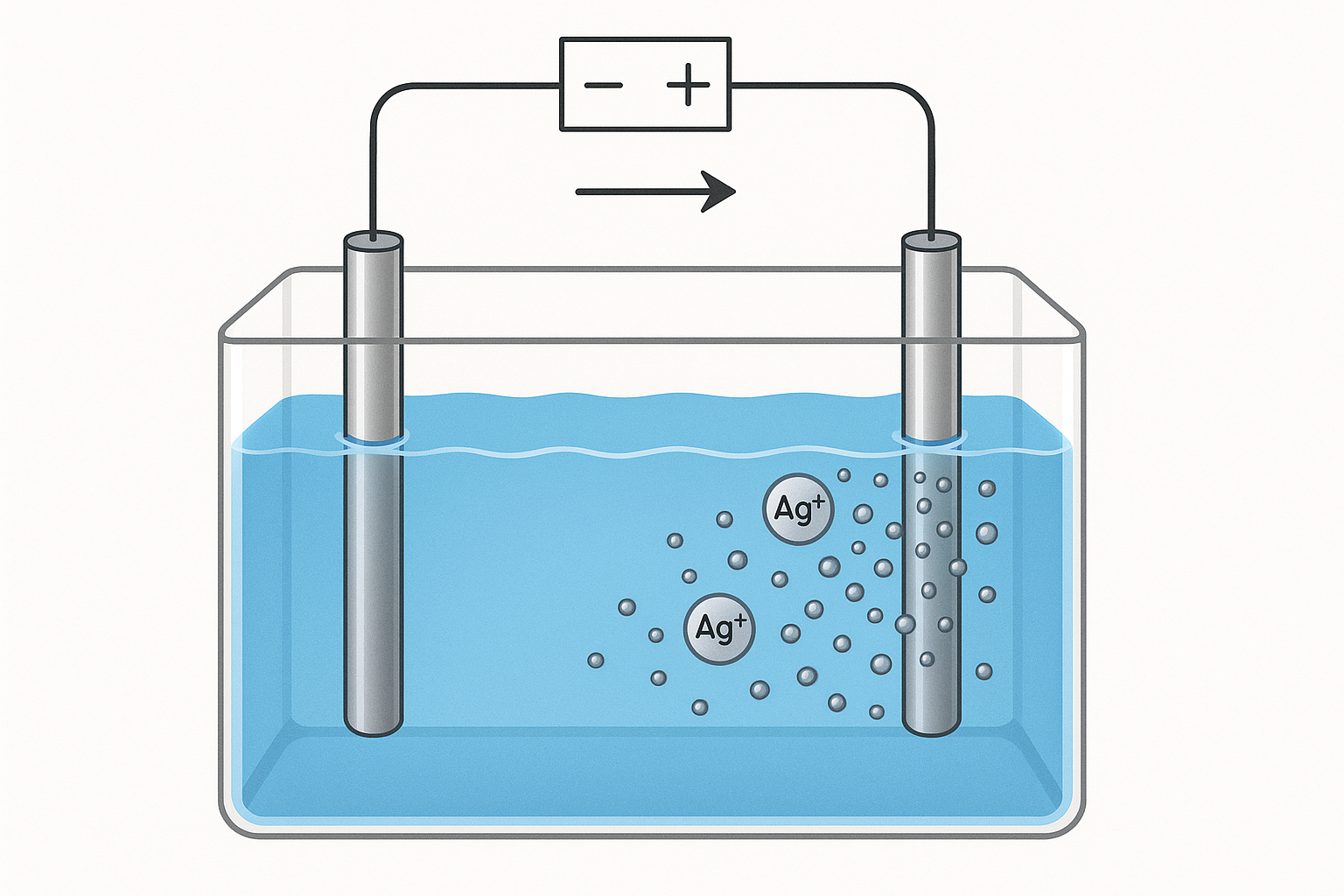 은 전기분해 과정