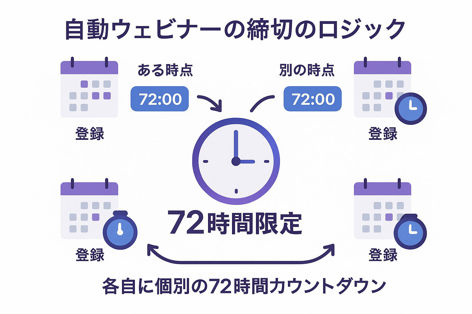 個別期限設定ロジックの仕組み図解