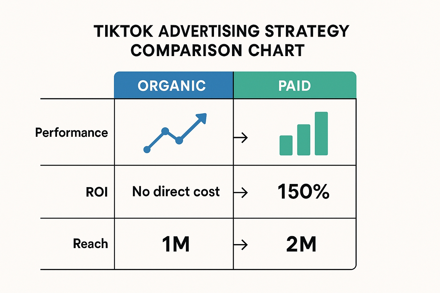 TikTok広告戦略比較