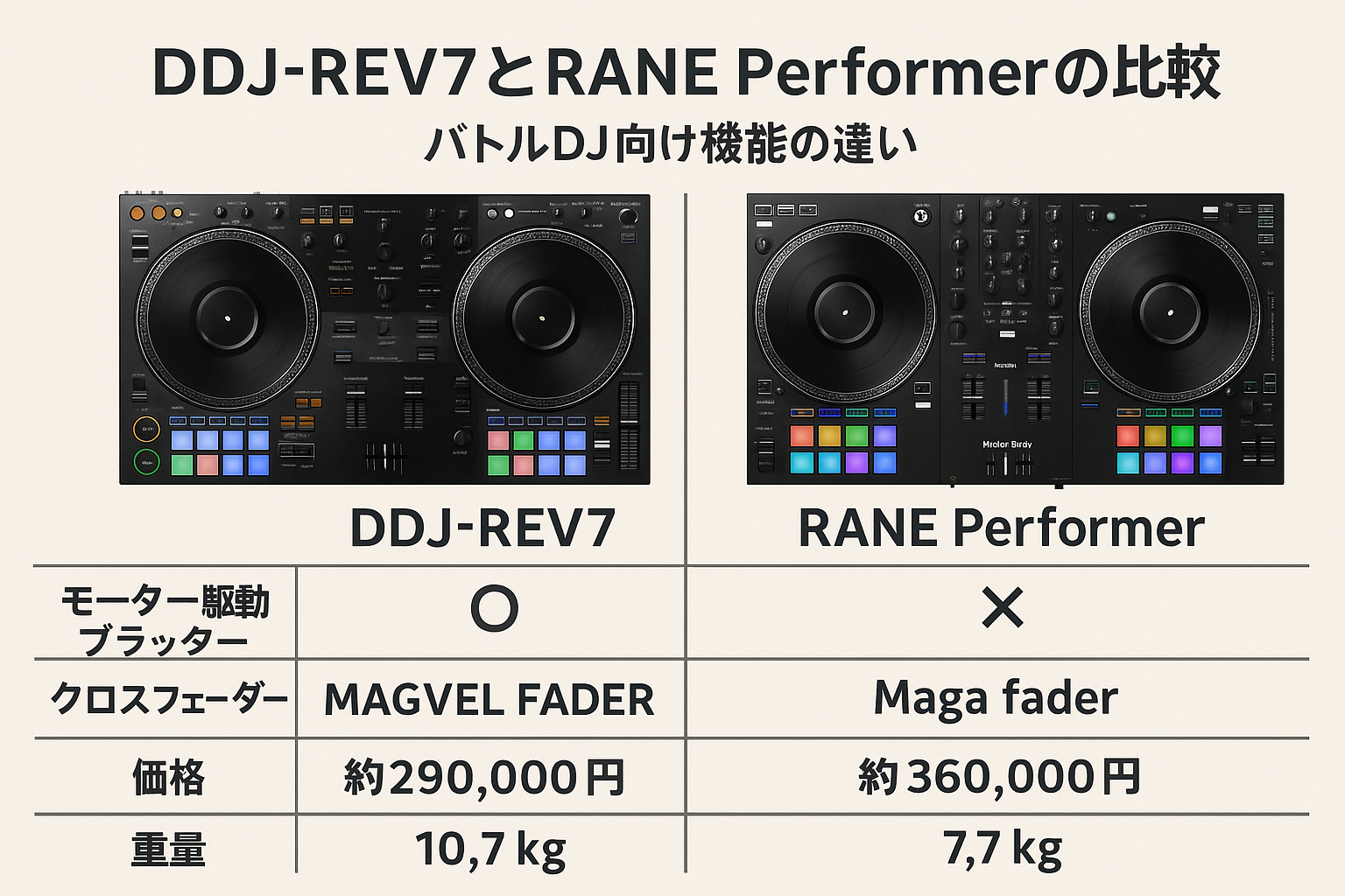 DDJ-REV7とRANE Performerの機能比較