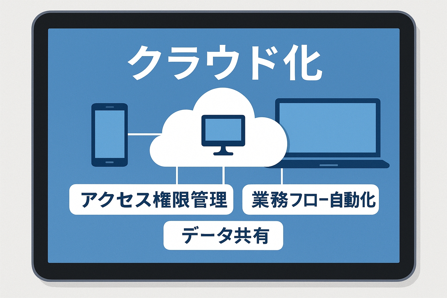 経理業務のクラウド化