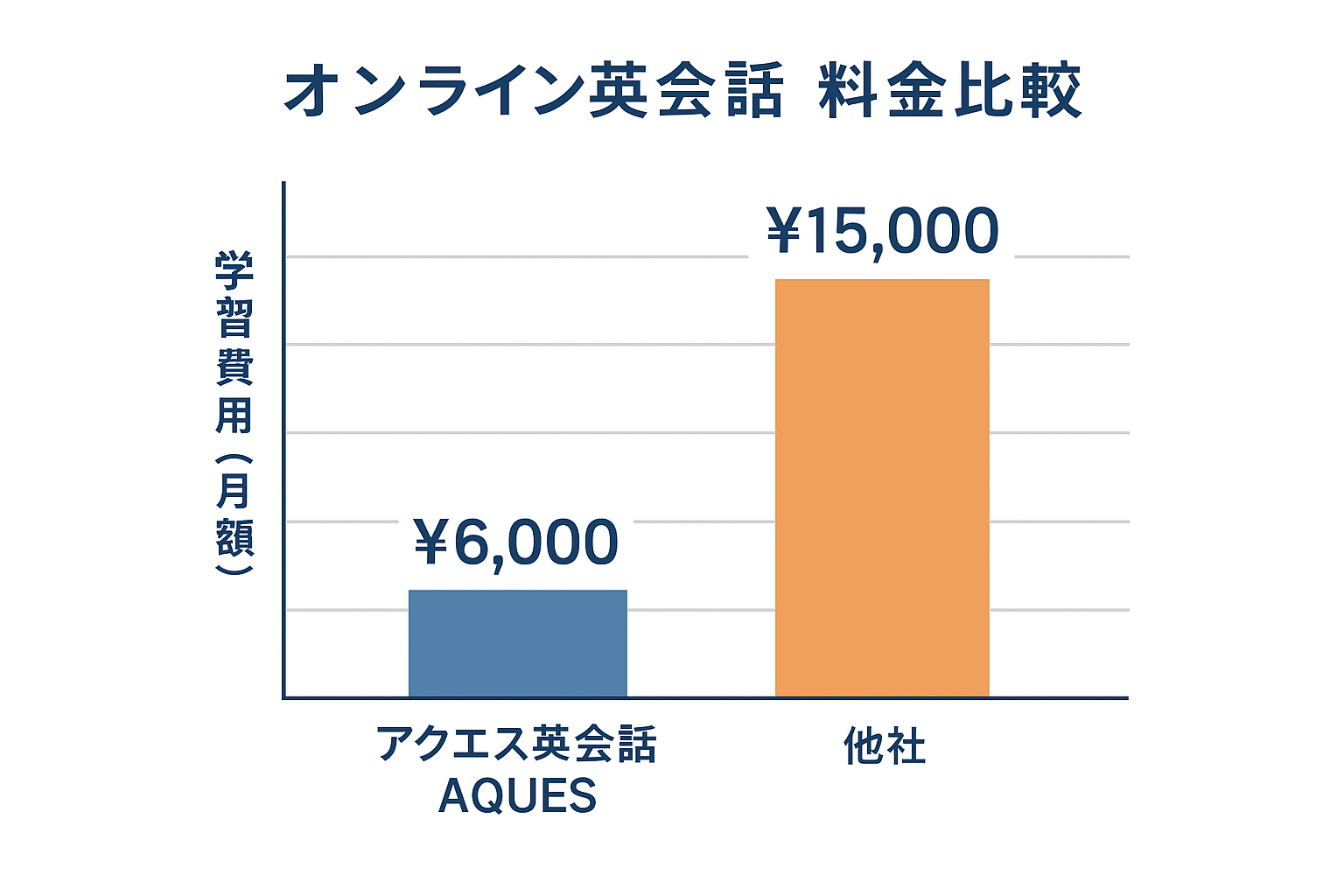 料金比較グラフ