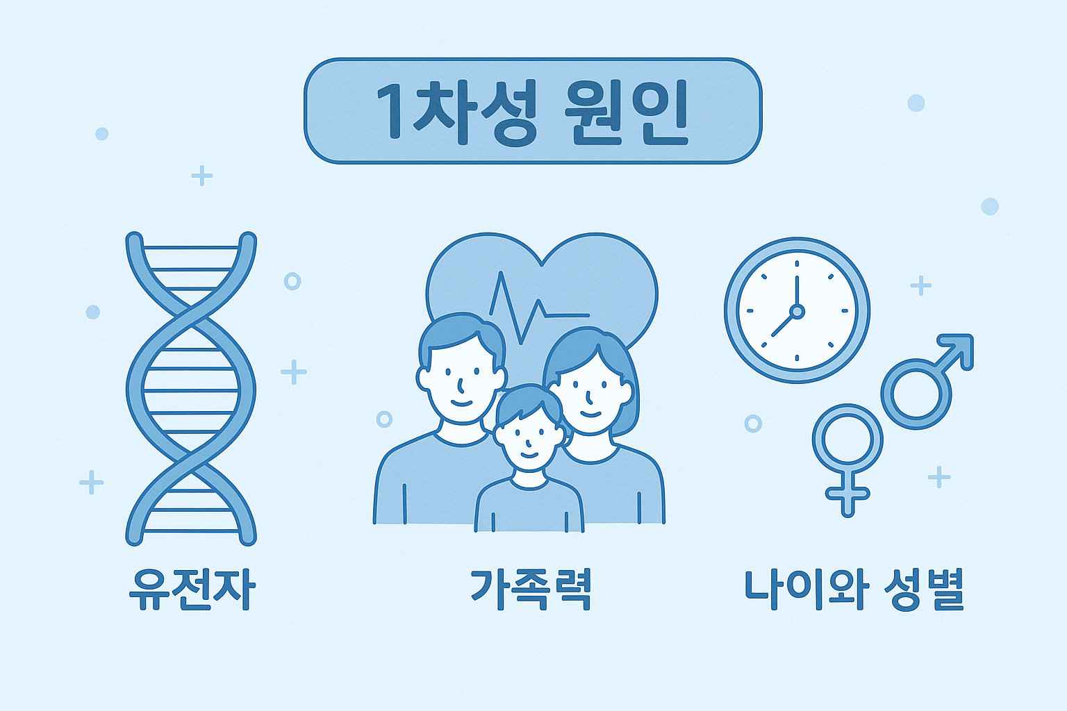 1차성 고지혈증 원인