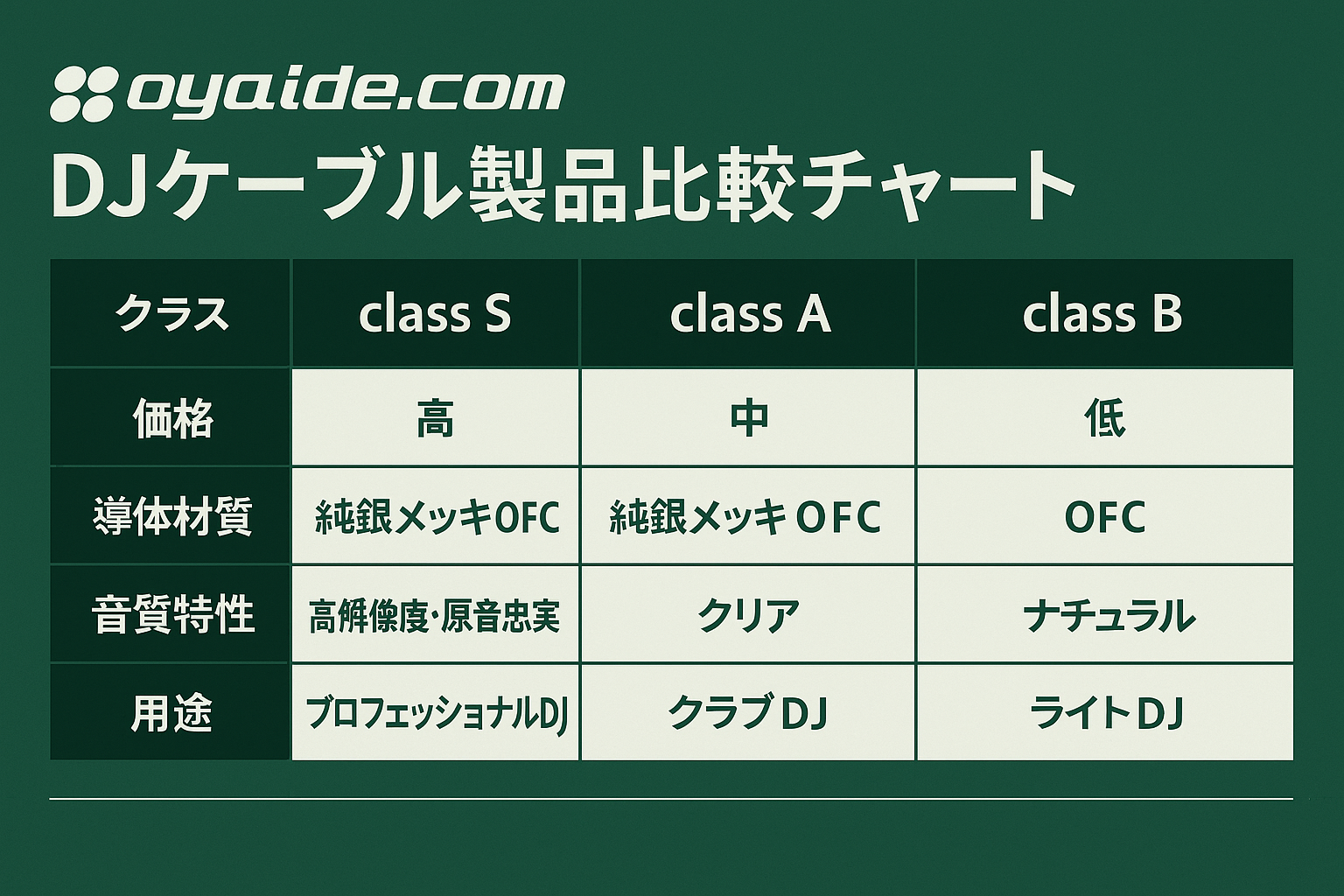 OYAIDE製品比較チャート
