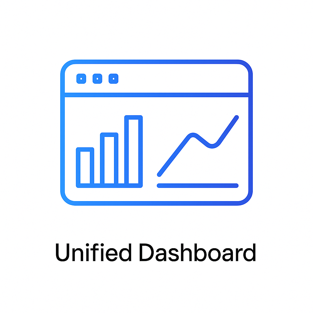 Unified Dashboard