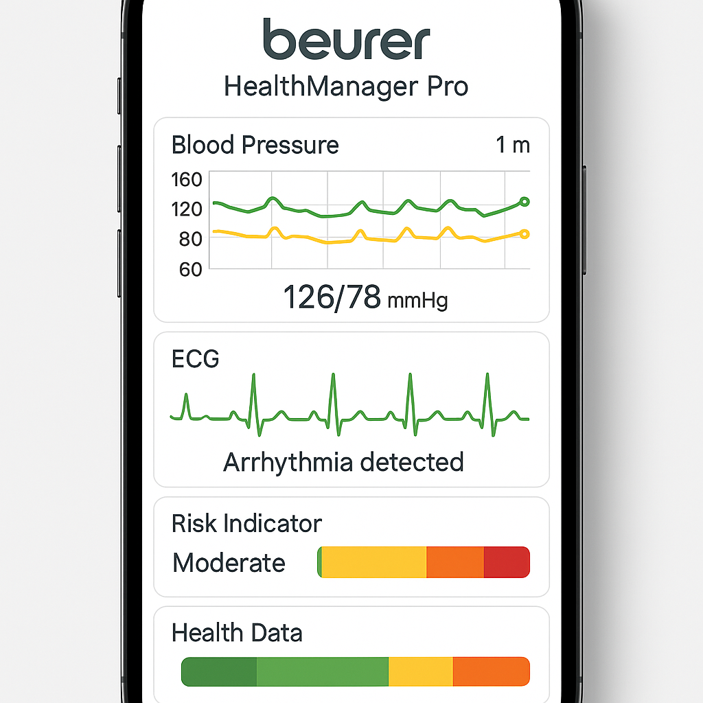 Beurer HealthManager Pro mobile application interface showing data synchronization and analysis