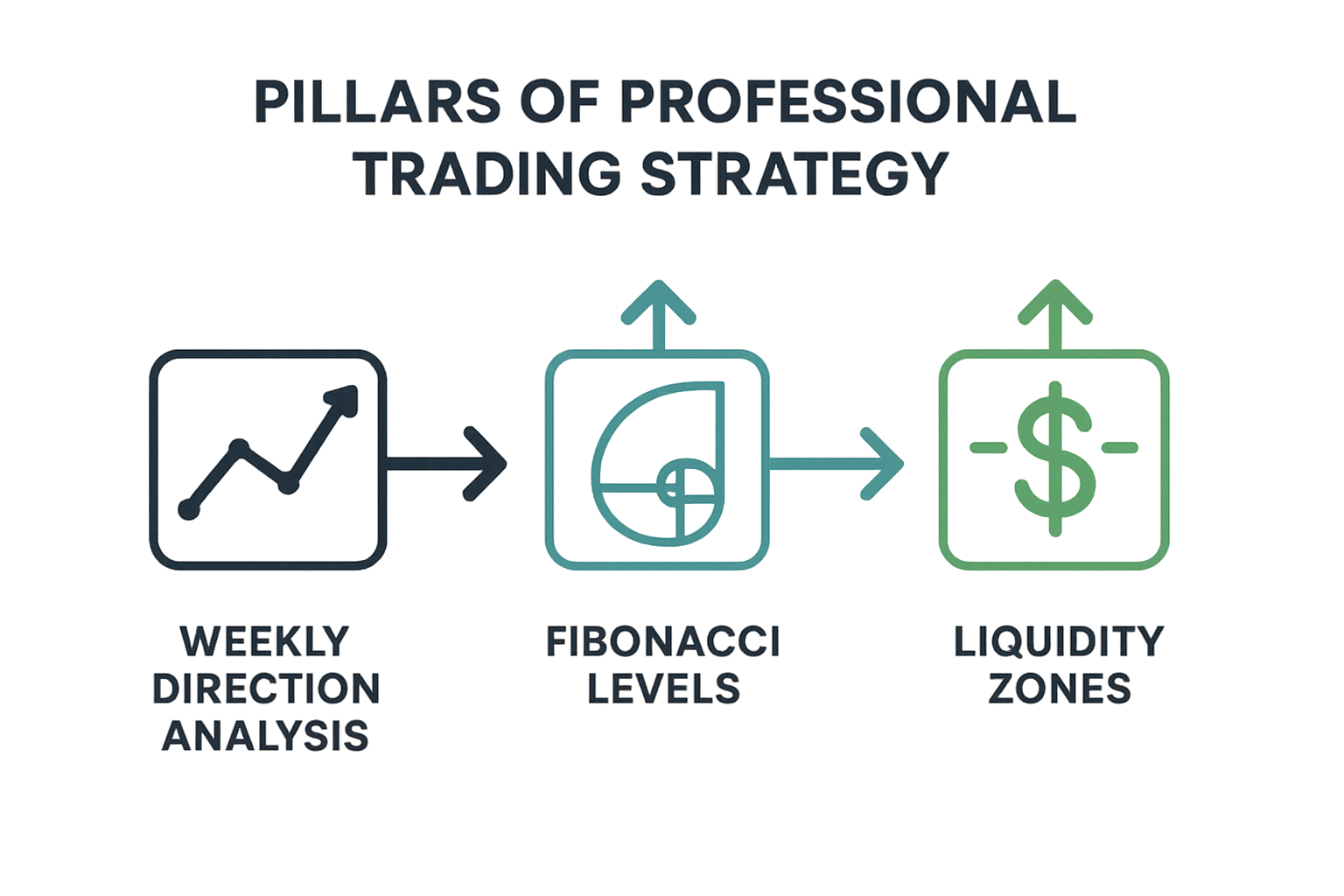 Three Pillars Strategy