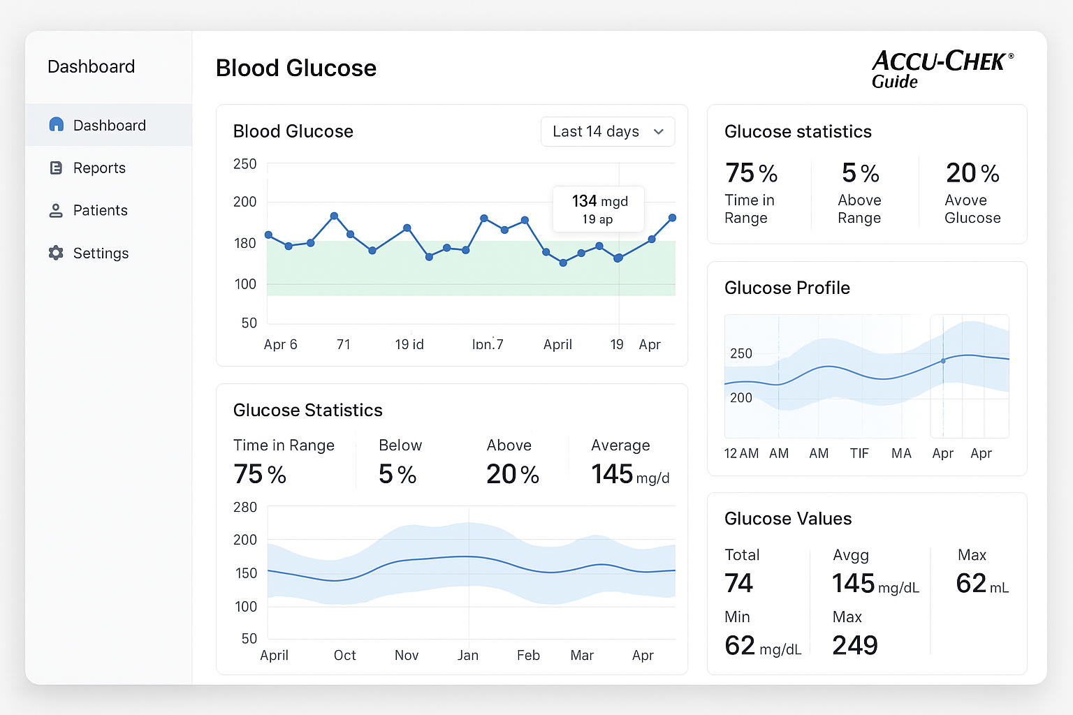 Advanced glucose monitoring dashboard interface