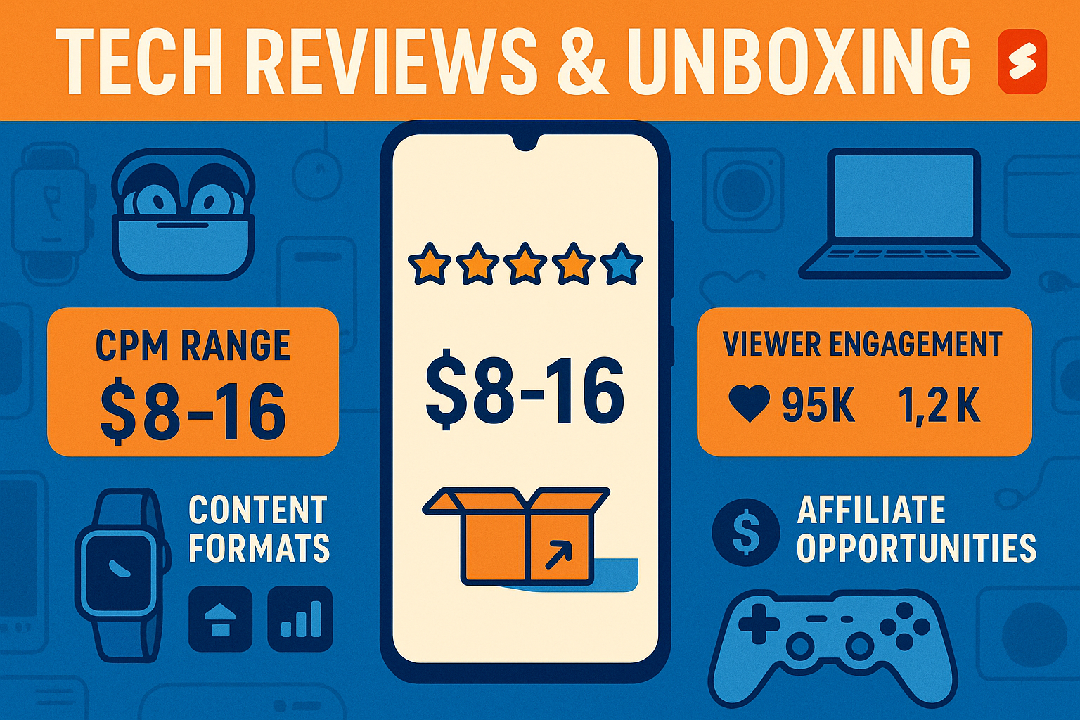 Tech Reviews & Unboxing Infographic