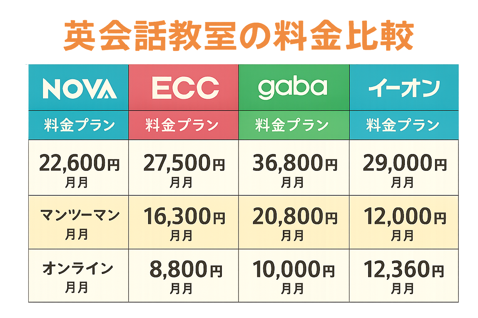 総合評価表