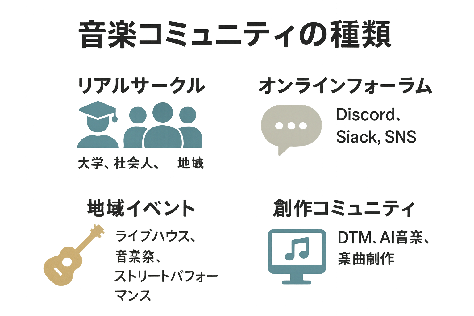 音楽コミュニティの種類を示すインフォグラフィック