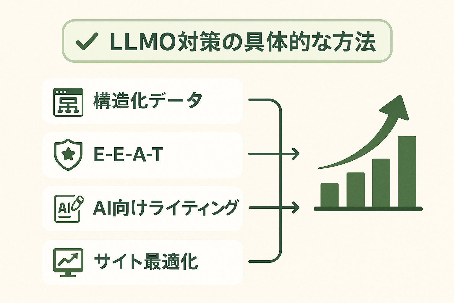 LLMO対策の具体的な方法