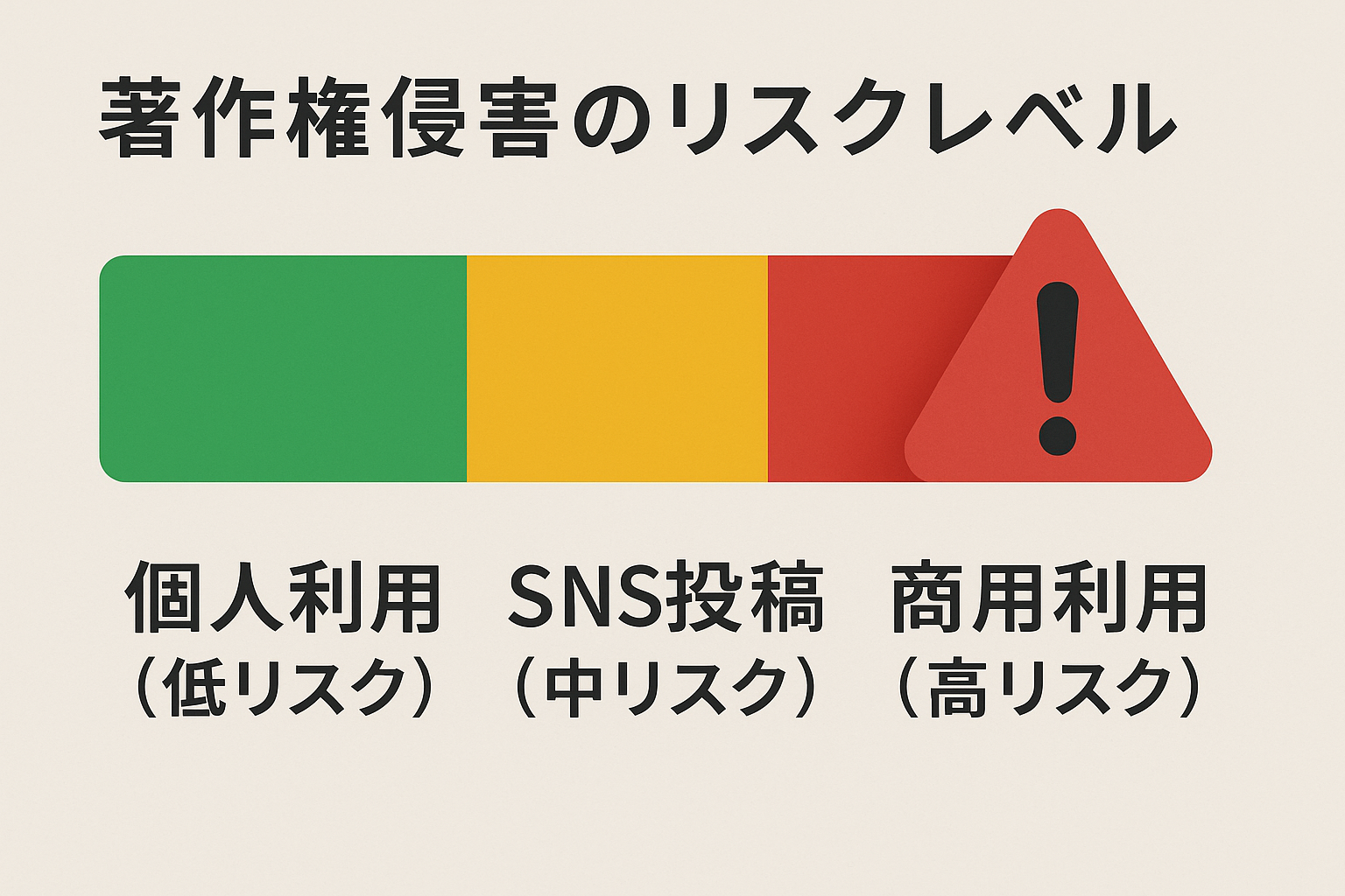 利用形態別リスクレベルチャート