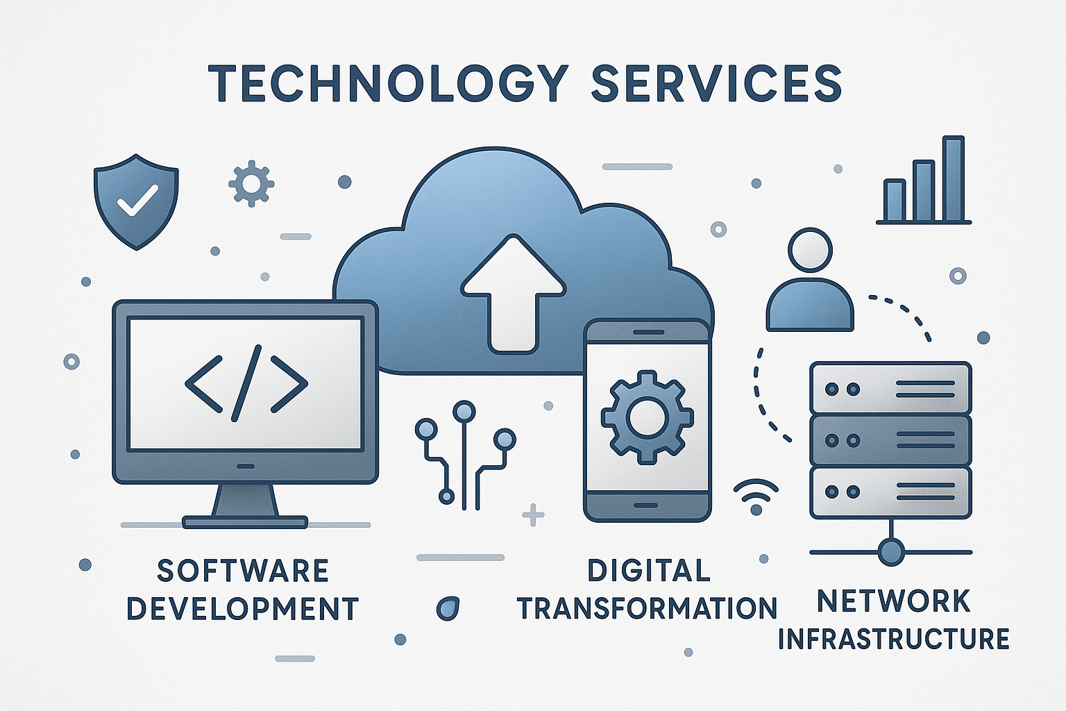 Serviços de Tecnologia