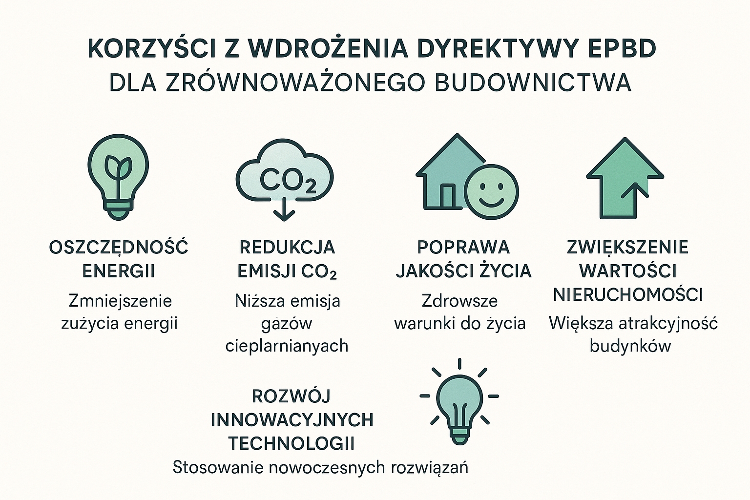 Korzyści z wdrożenia dyrektywy EPBD