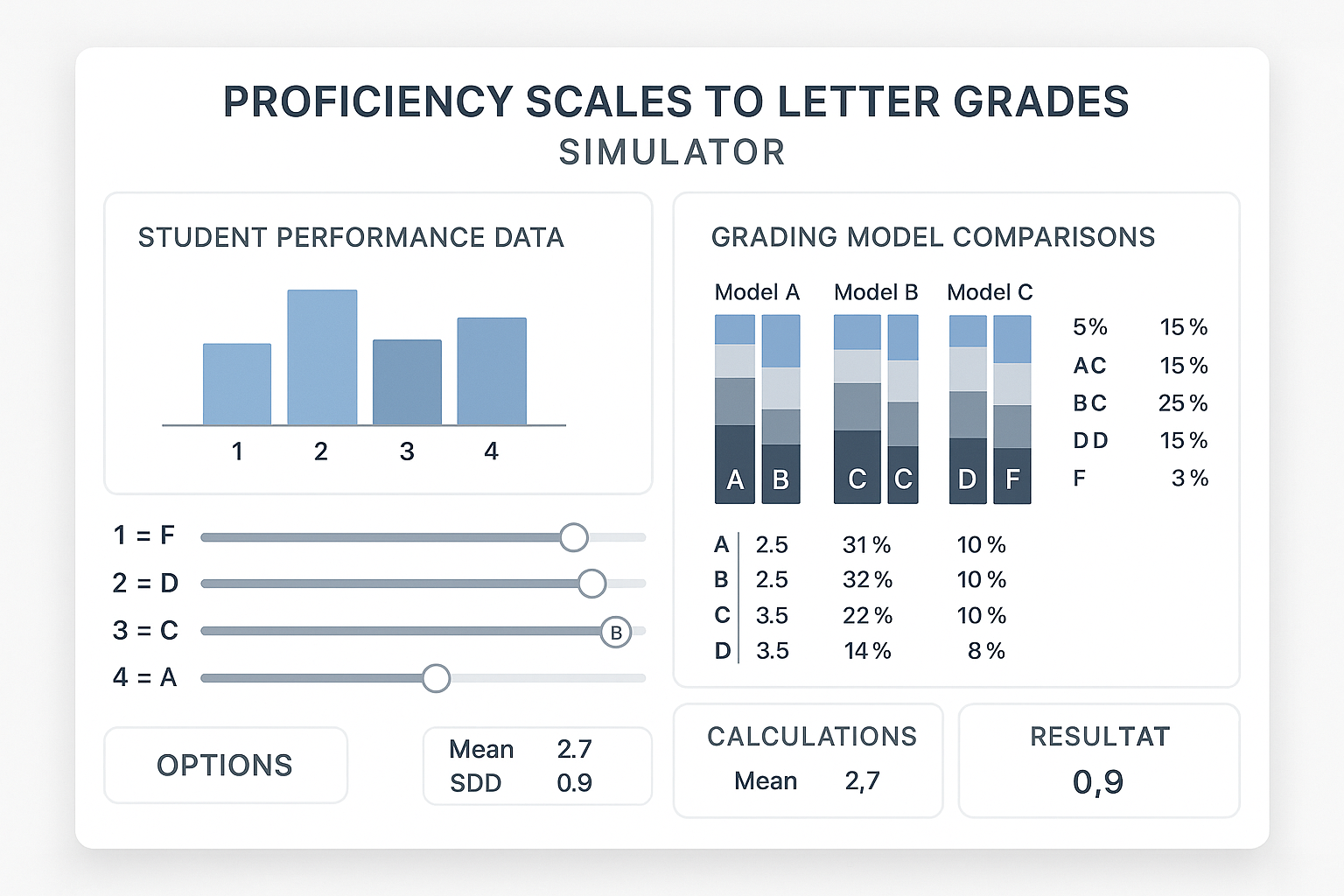 Assessment and Analysis Tools