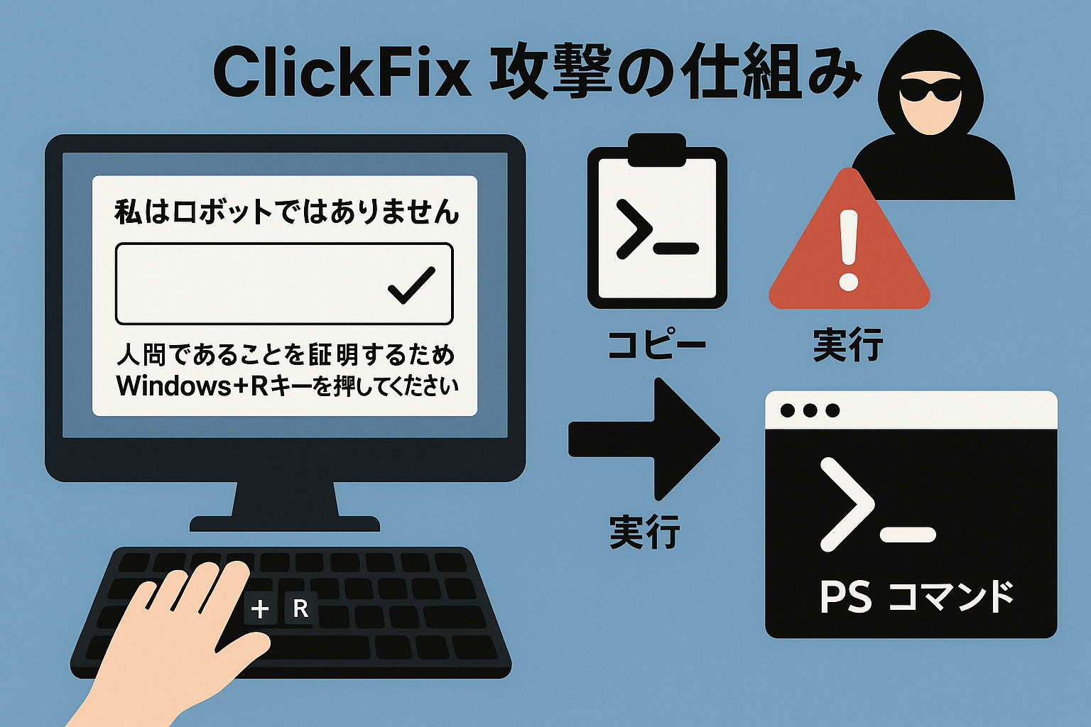ClickFix攻撃の仕組み