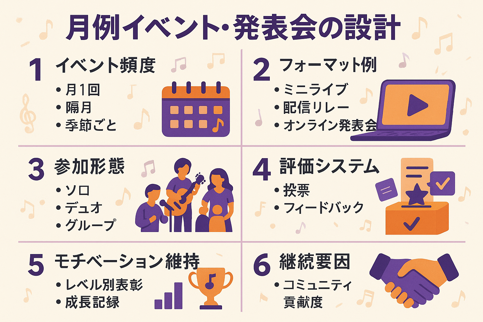 月例イベント・発表会の設計ガイド