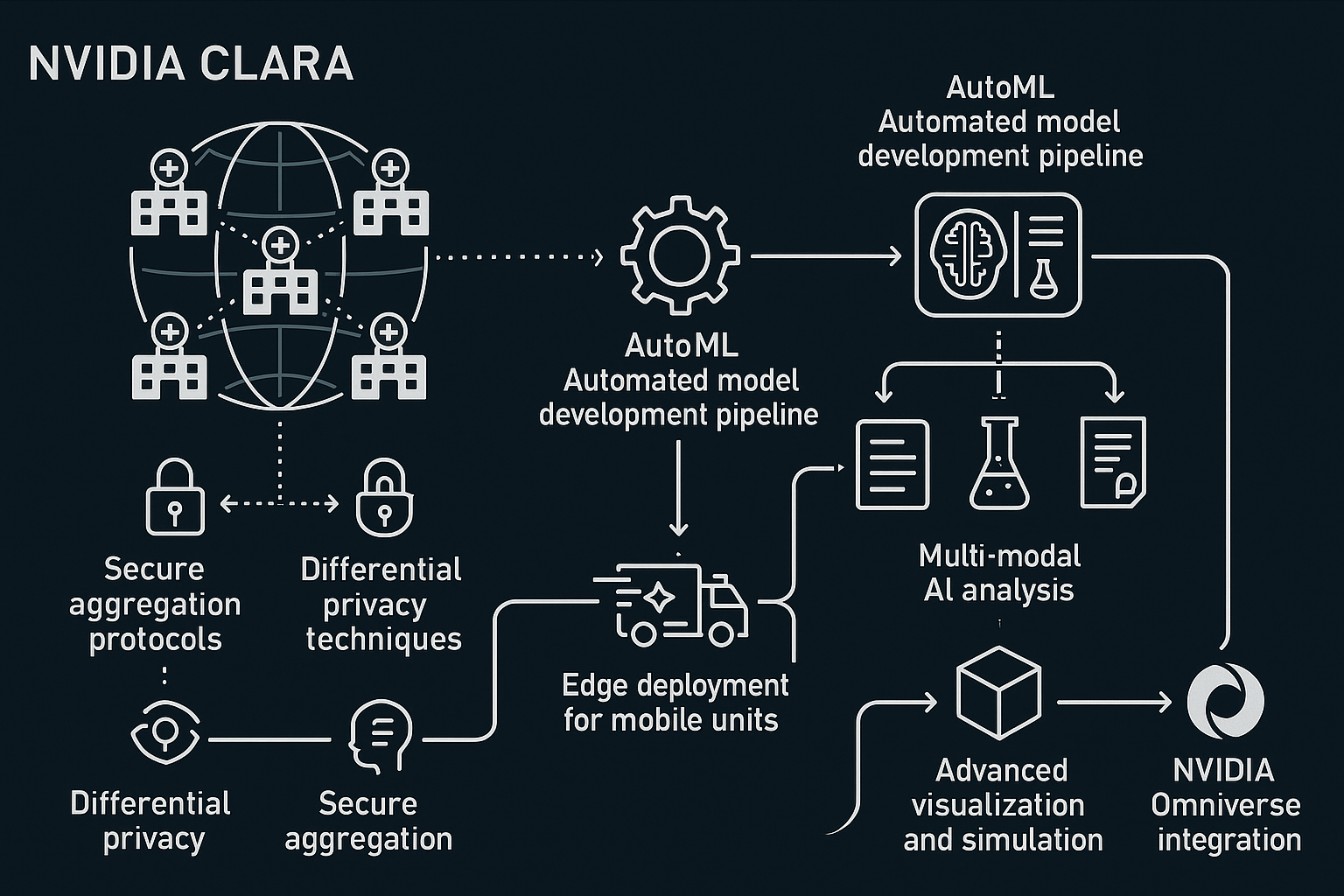 Advanced Clara Features