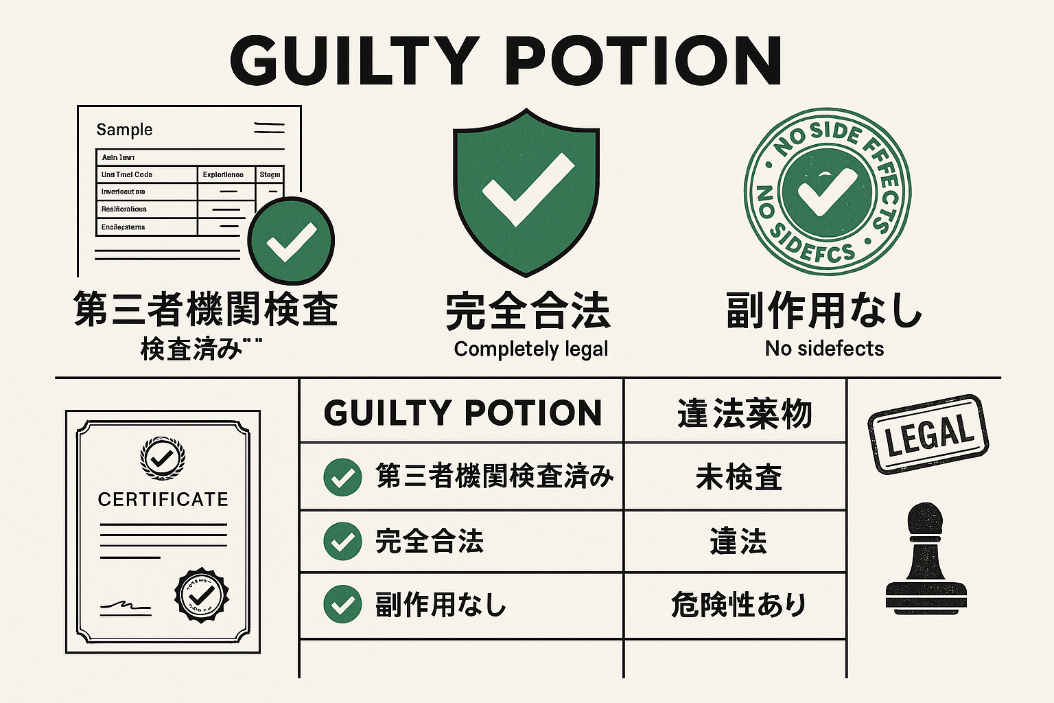 安全性・合法性証明書