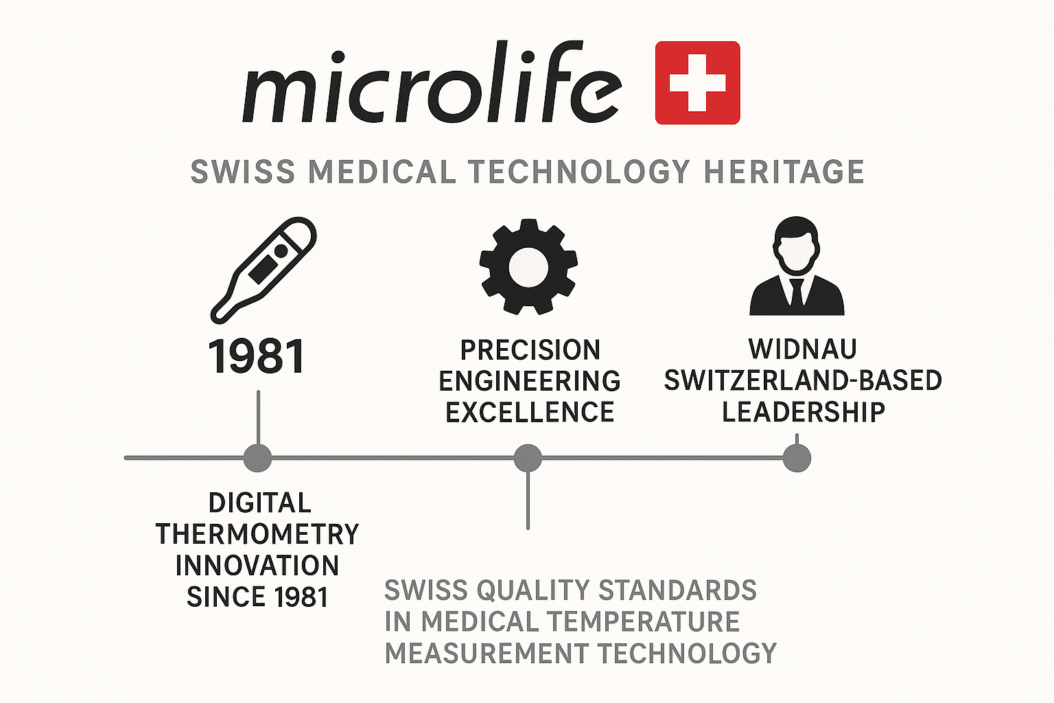 Microlife Swiss Heritage and Engineering Excellence