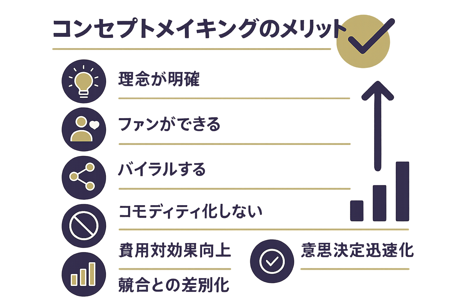 コンセプトメイキングのメリット一覧インフォグラフィック