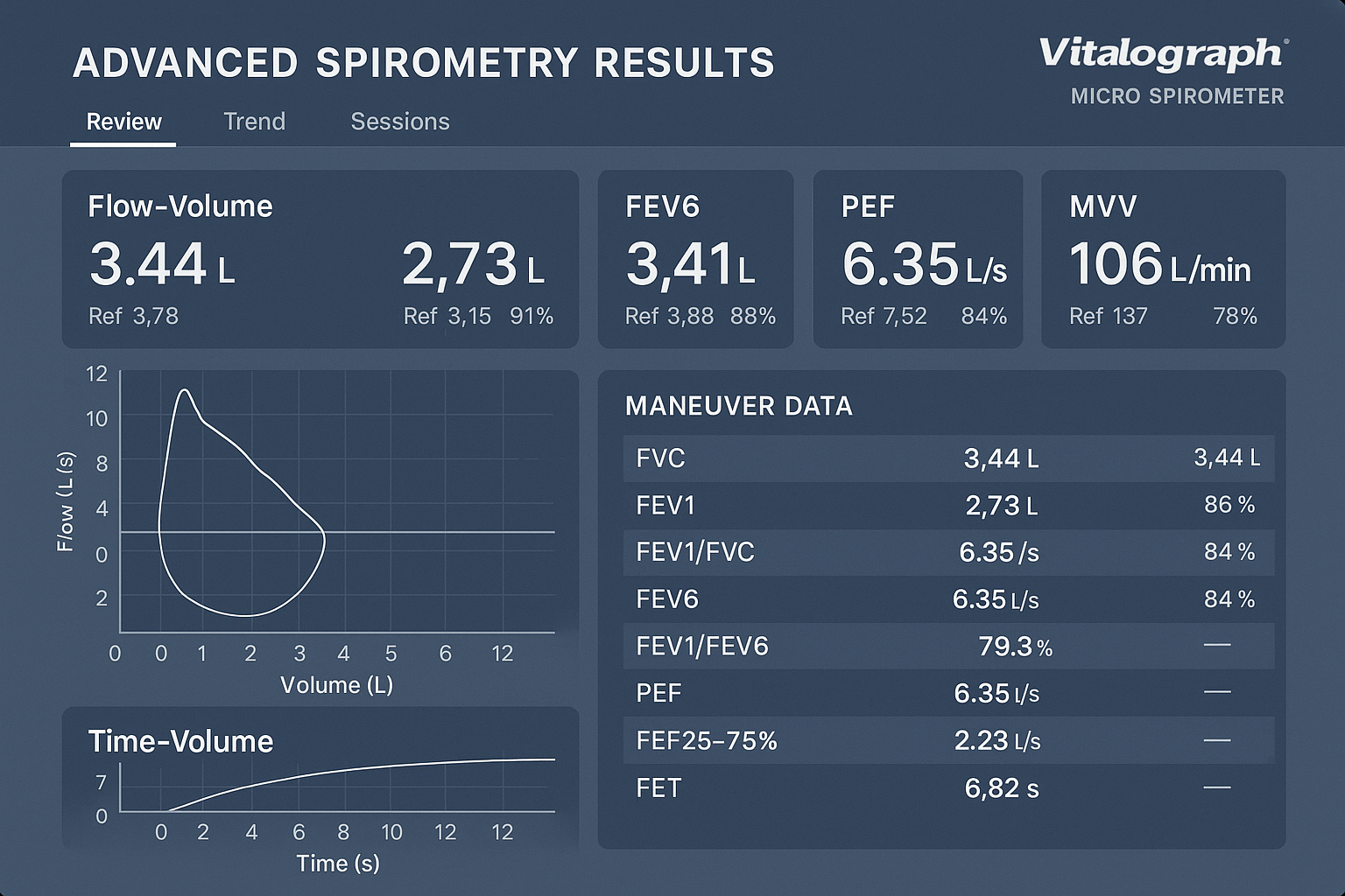 Advanced Analytics Dashboard Interface